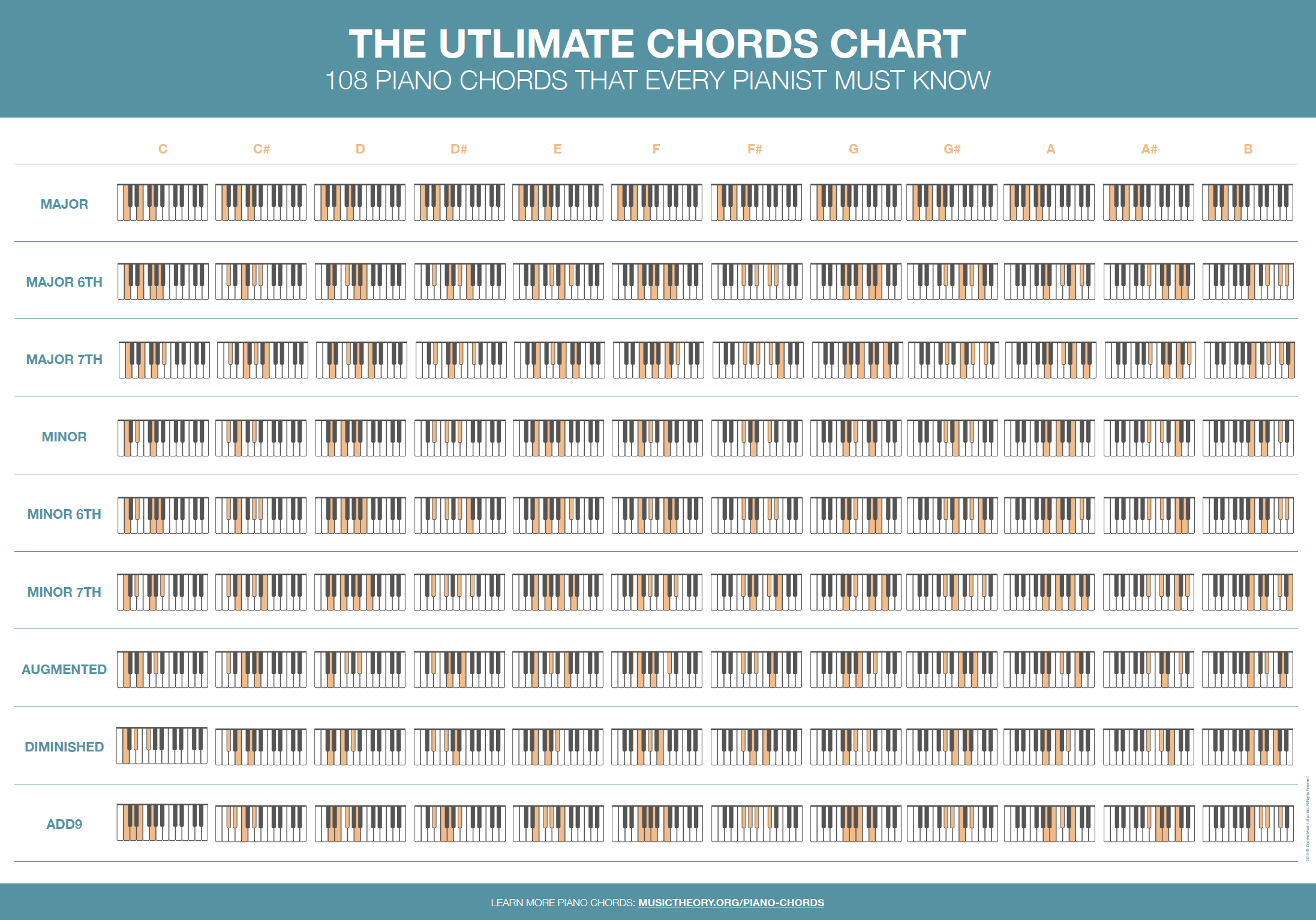 free-piano-chord-chart-pdf-gogp